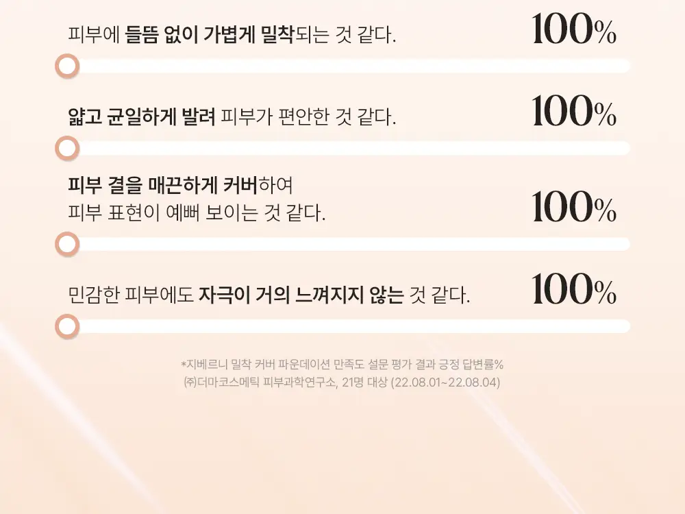 [NEW컬러/리뉴얼] 지베르니 밀착 커버 파운데이션 30ml 상세페이지 9